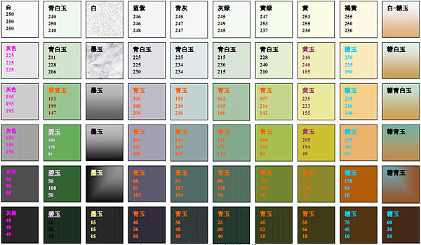 和田玉(软玉)标准样品的颜色序列模型