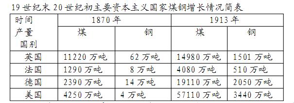 历史问答题1000道,历史上的科举考试都出过什么题？