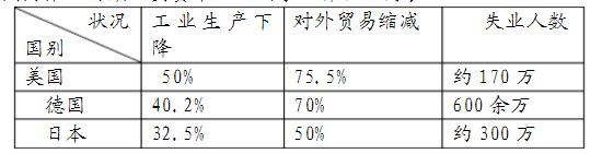 历史问答题1000道,历史上的科举考试都出过什么题？